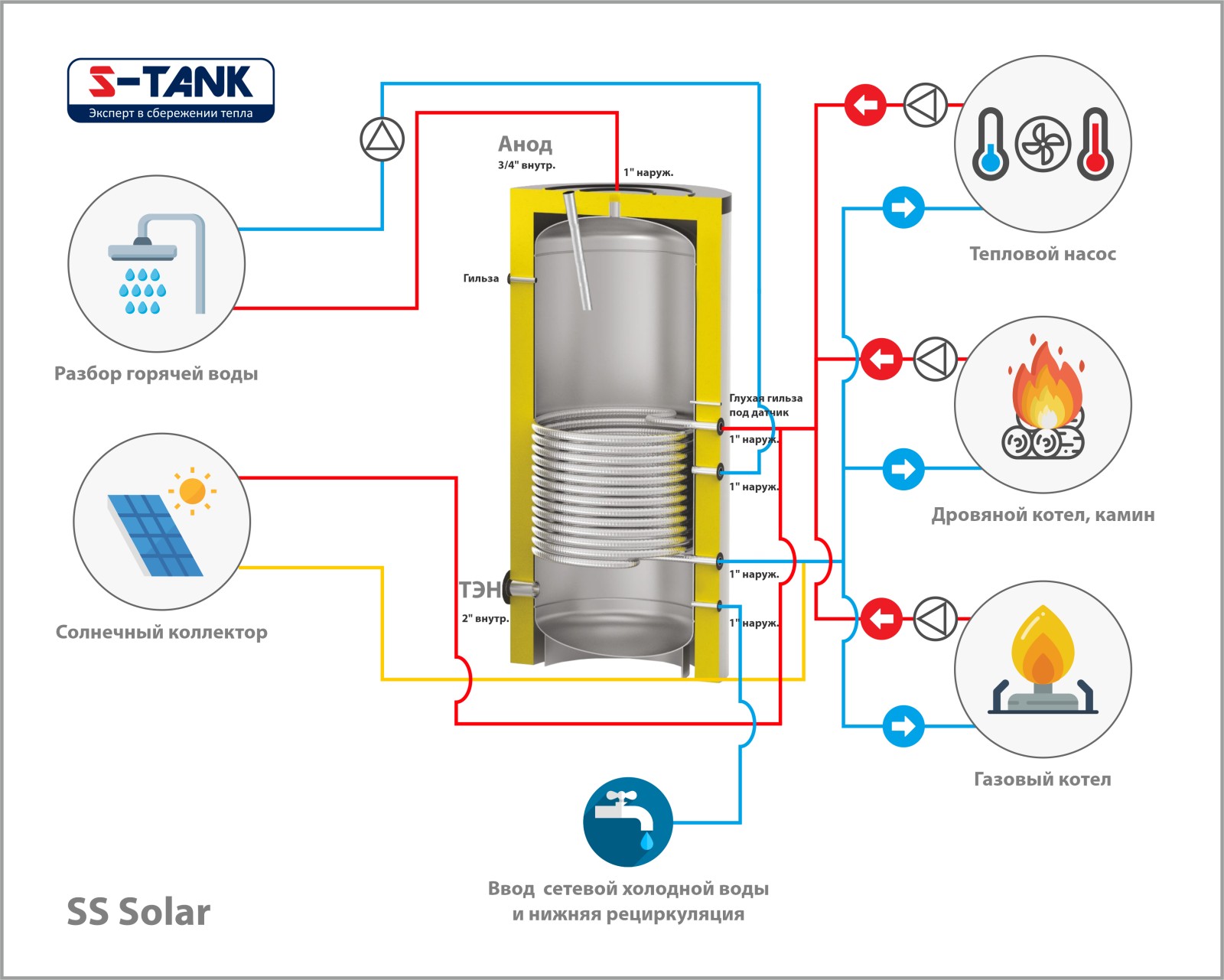 Фото товара Бак косвенного нагрева S-Tank Solar SS-1200. Изображение №2